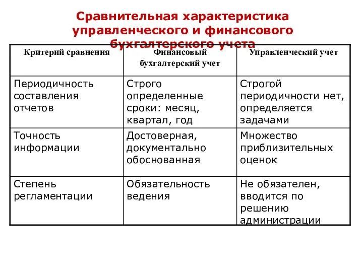 Сравнительная характеристика управленческого и финансового бухгалтерского учета