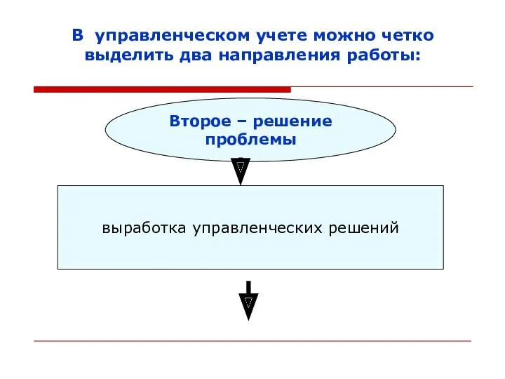 В управленческом учете можно четко выделить два направления работы: выработка управленческих решений Второе – решение проблемы