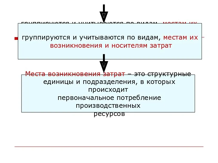 группируются и учитываются по видам, местам их возникновения и носителям