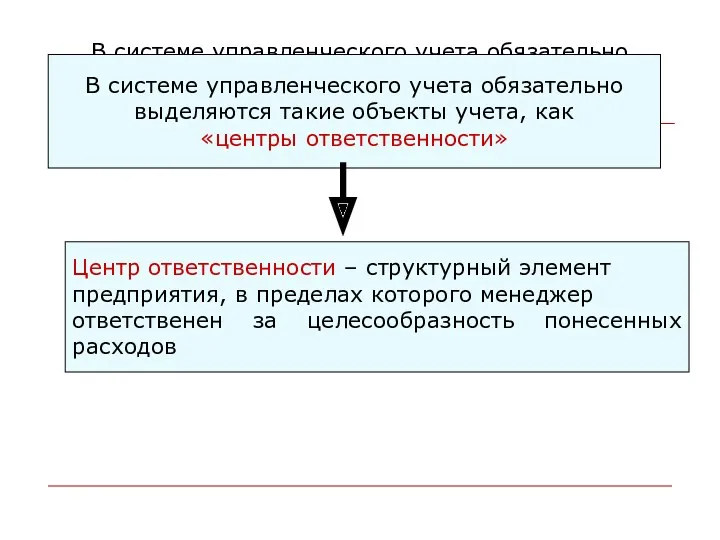 В системе управленческого учета обязательно выделяются такие объекты учета, как