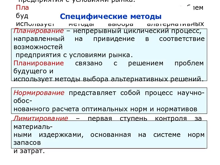 Планирование – непрерывный циклический процесс, направленный на привидение в соответствие