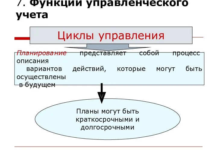 7. Функции управленческого учета Планирование представляет собой процесс описания вариантов