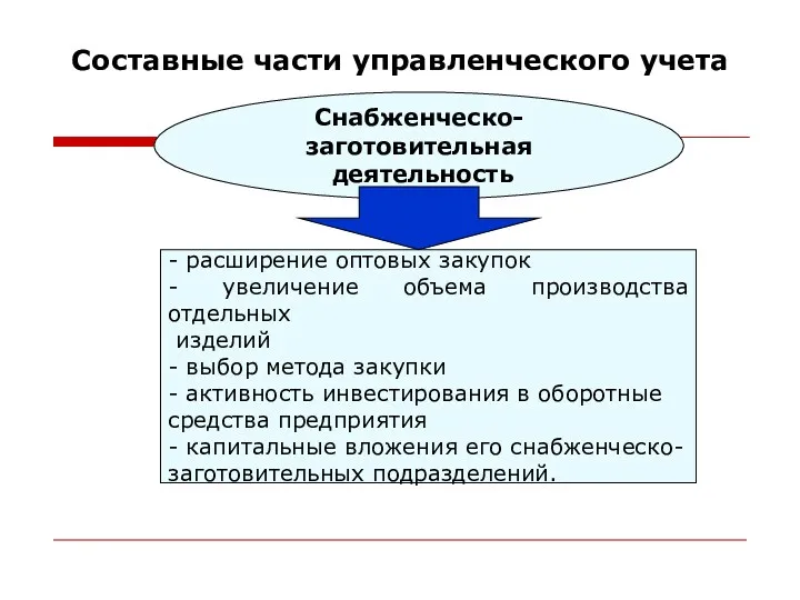 Составные части управленческого учета Снабженческо-заготовительная деятельность - расширение оптовых закупок