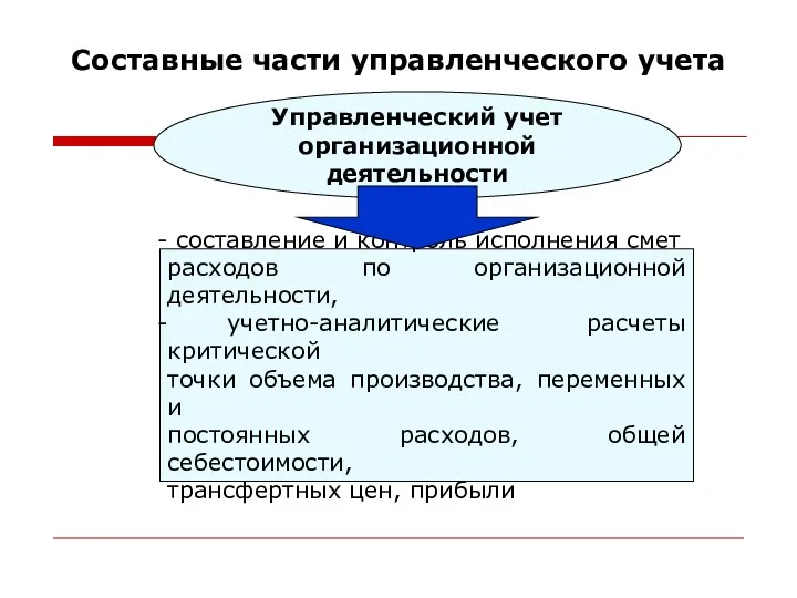 Составные части управленческого учета Управленческий учет организационной деятельности составление и