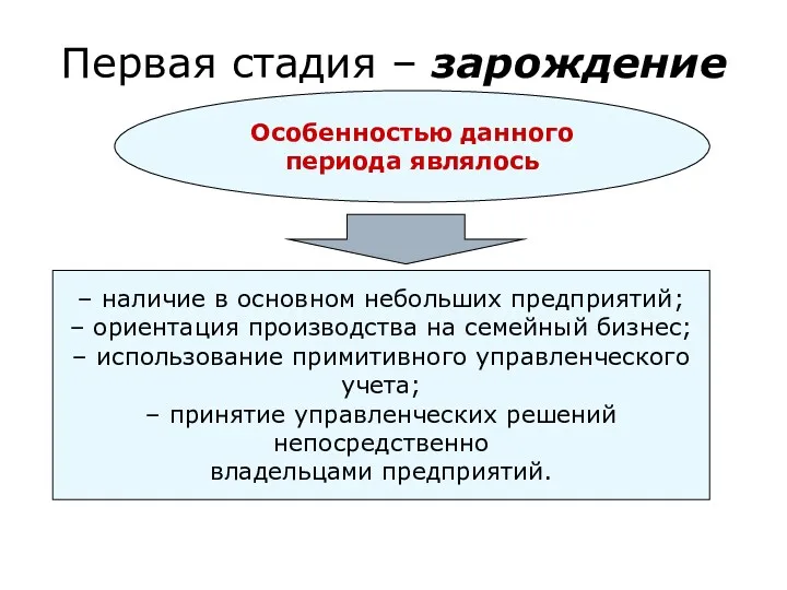 Первая стадия – зарождение Особенностью данного периода являлось – наличие