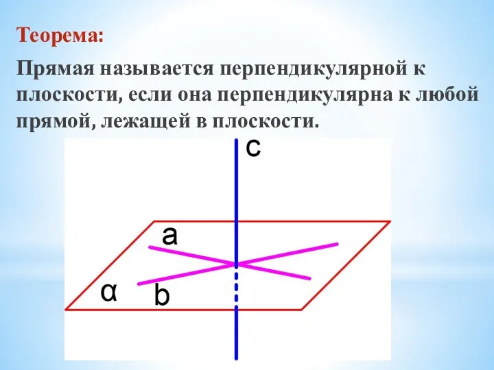 Теорема: Прямая называется перпендикулярной к плоскости, если она перпендикулярна к любой прямой, лежащей в плоскости.