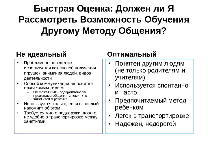 Быстрая Оценка: Должен ли Я Рассмотреть Возможность Обучения Другому Методу