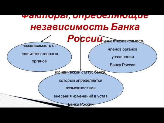 Факторы, определяющие независимость Банка России независимость от правительственных органов юридический