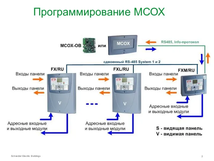 Программирование МСОХ