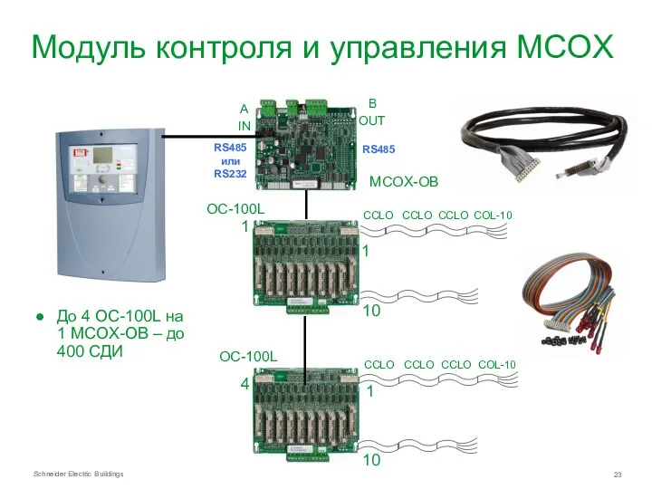 Модуль контроля и управления MCOX A IN RS485 или RS232