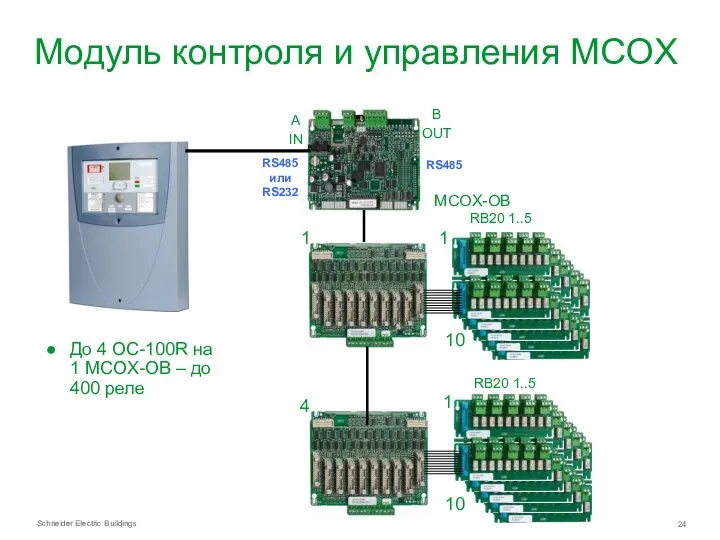 Модуль контроля и управления MCOX A IN RS485 или RS232