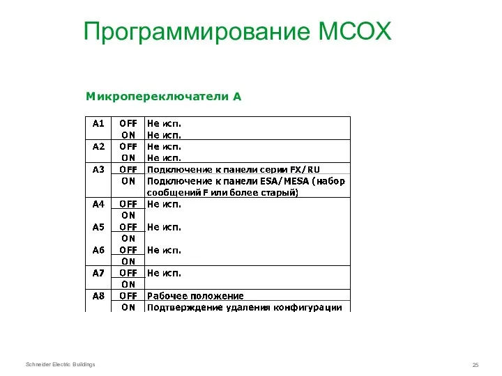 Программирование МСОХ Микропереключатели A