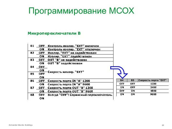 Программирование МСОХ Микропереключатели В