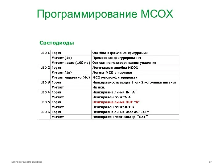 Программирование МСОХ Светодиоды