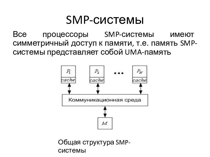 SMP-системы Все процессоры SMP-системы имеют симметричный доступ к памяти, т.е.