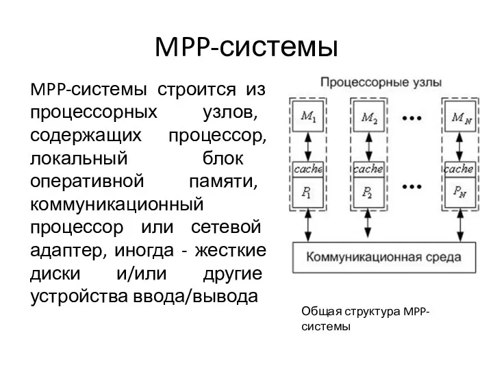 MPP-системы MPP-системы строится из процессорных узлов, содержащих процессор, локальный блок