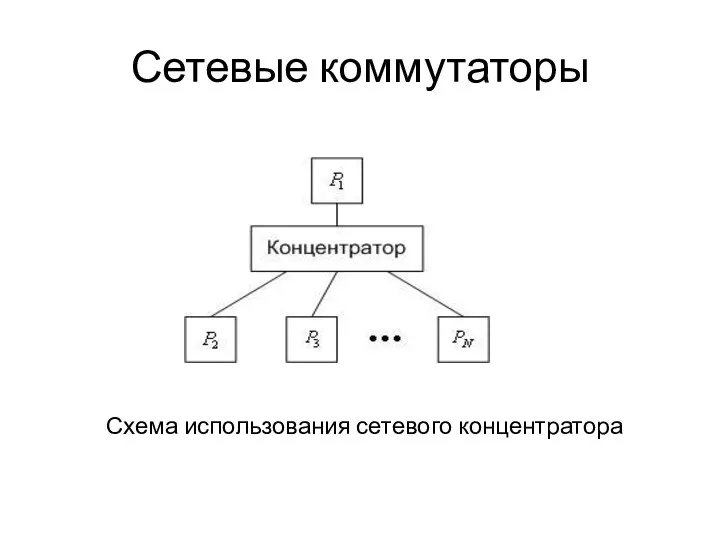 Сетевые коммутаторы Схема использования сетевого концентратора