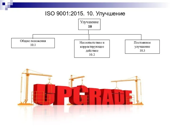 ISO 9001:2015. 10. Улучшение Улучшение 10 Общие положения 10.1 Несоответствие