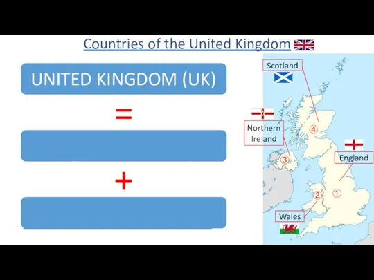 Northern Ireland Scotland England Wales Countries of the United Kingdom ① ④ ② ③