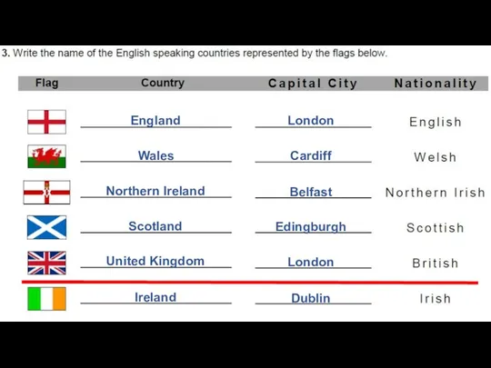 England London Wales Cardiff Northern Ireland Belfast Scotland Edingburgh United Kingdom London Ireland Dublin