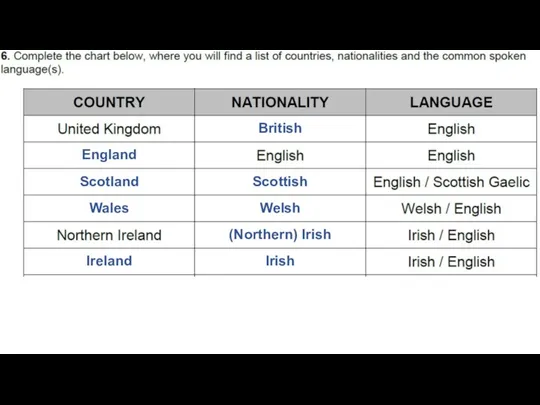 British England Scotland Wales Ireland Scottish Welsh (Northern) Irish Irish