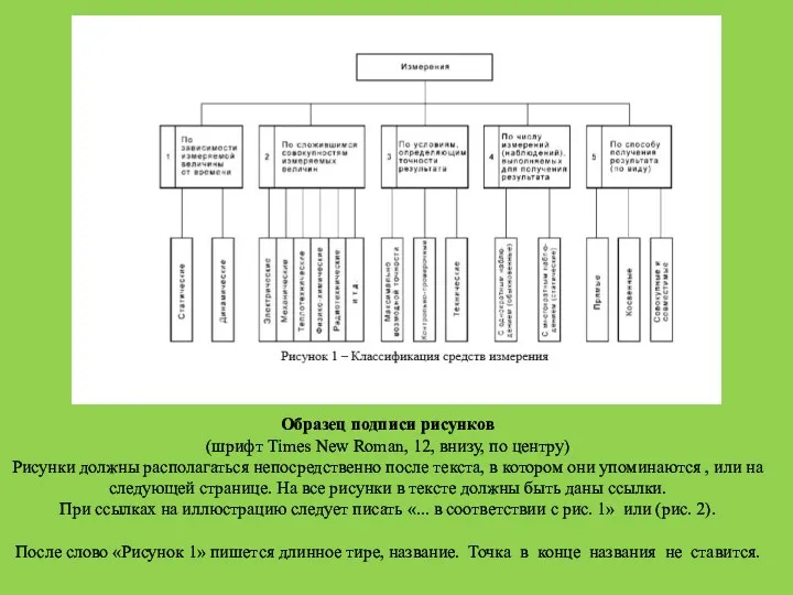 Образец подписи рисунков (шрифт Тimes New Roman, 12, внизу, по