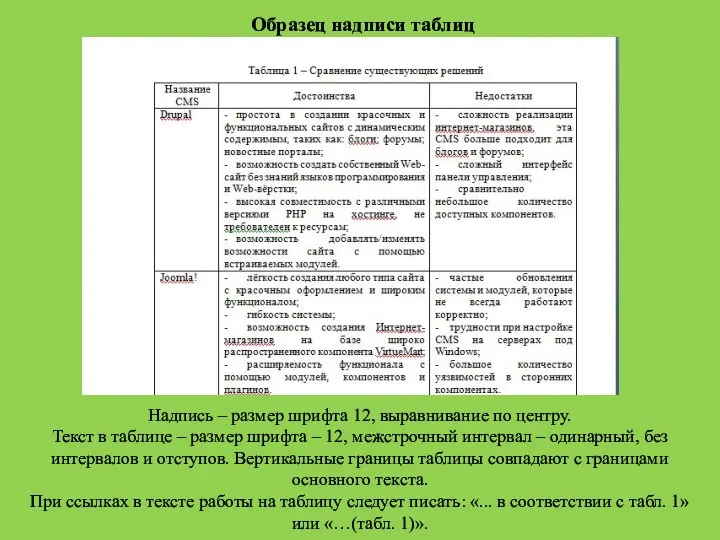 Образец надписи таблиц Надпись – размер шрифта 12, выравнивание по