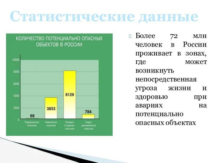 Более 72 млн человек в России проживает в зонах, где