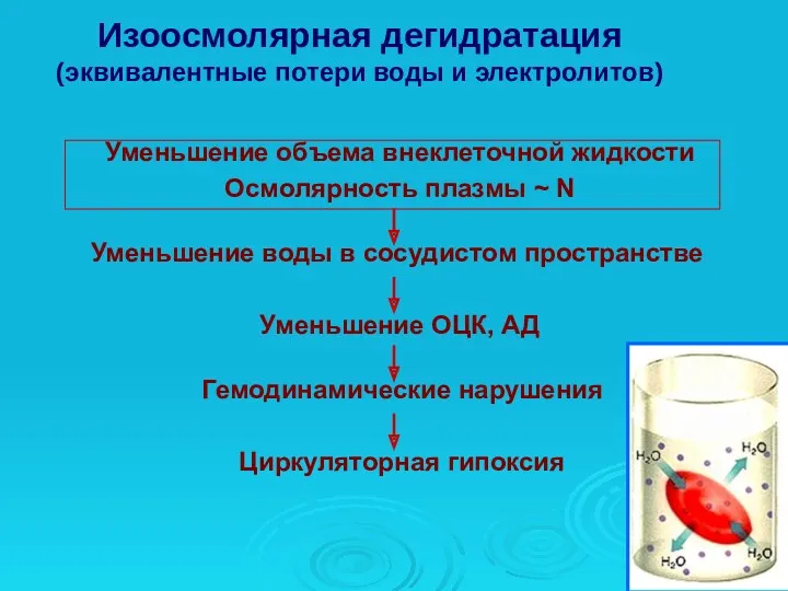 Уменьшение объема внеклеточной жидкости Осмолярность плазмы ~ N Изоосмолярная дегидратация