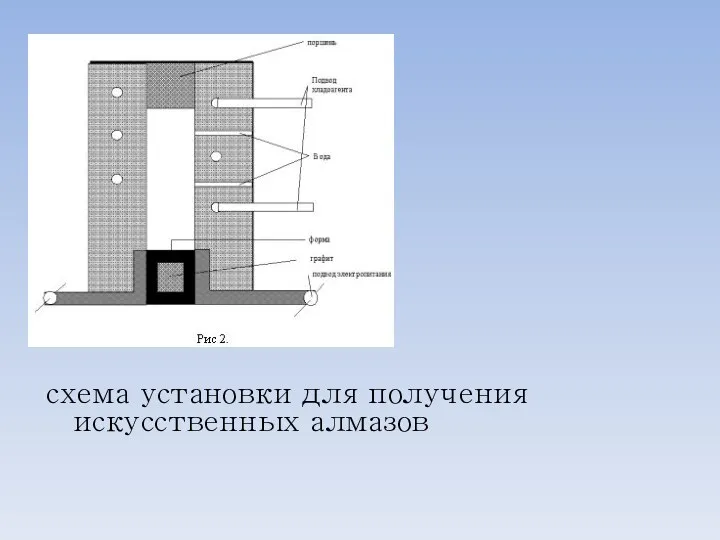 схема установки для получения искусственных алмазов