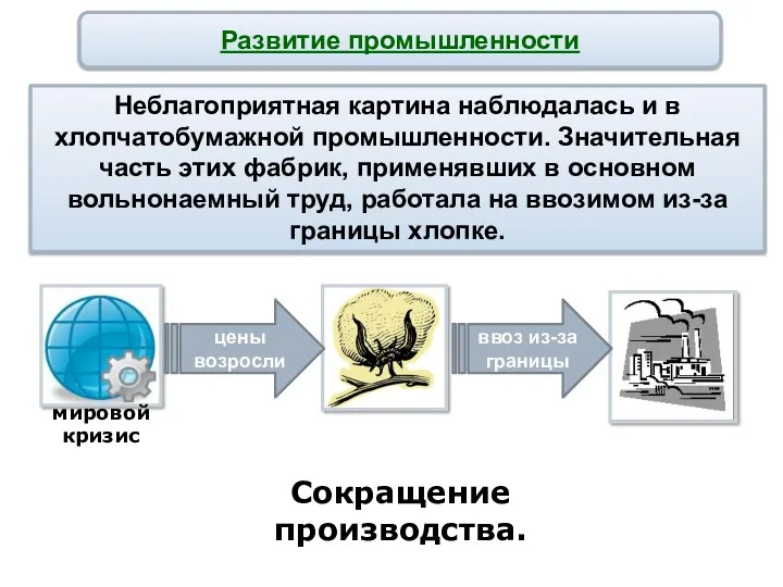 Развитие промышленности Неблагоприятная картина наблюдалась и в хлопчатобумажной промышленности. Значительная