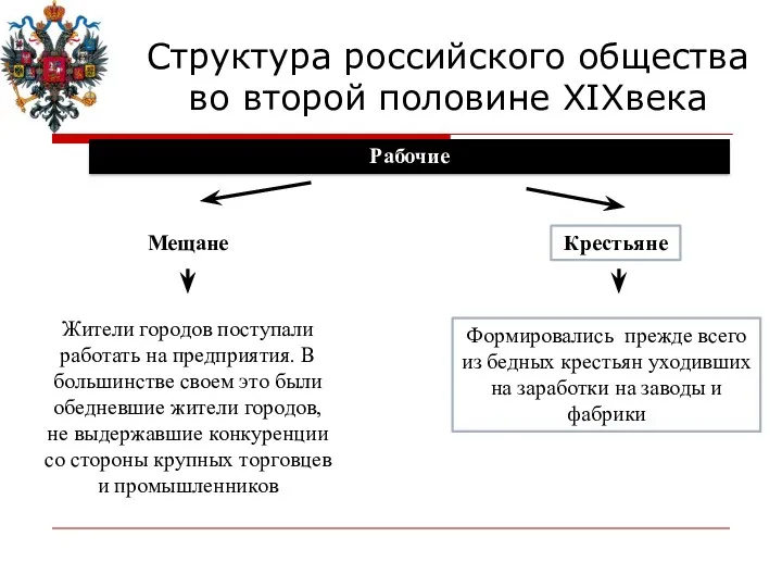 Структура российского общества во второй половине XIXвека Рабочие Мещане Крестьяне