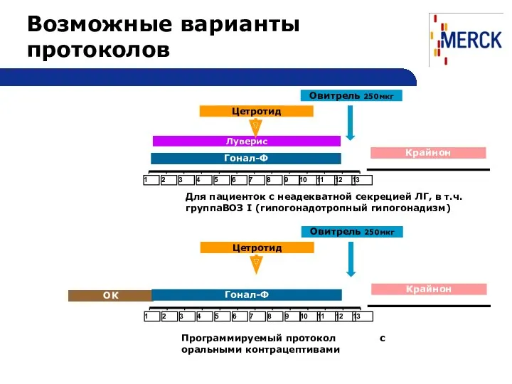 Возможные варианты протоколов