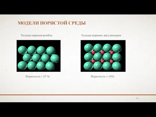 МОДЕЛИ ПОРИСТОЙ СРЕДЫ Укладка шариков ромбом Пористость = 27 %