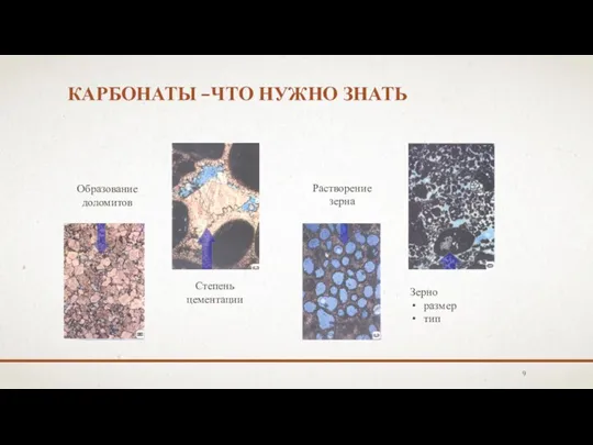 КАРБОНАТЫ –ЧТО НУЖНО ЗНАТЬ Образование доломитов Степень цементации Растворение зерна Зерно размер тип