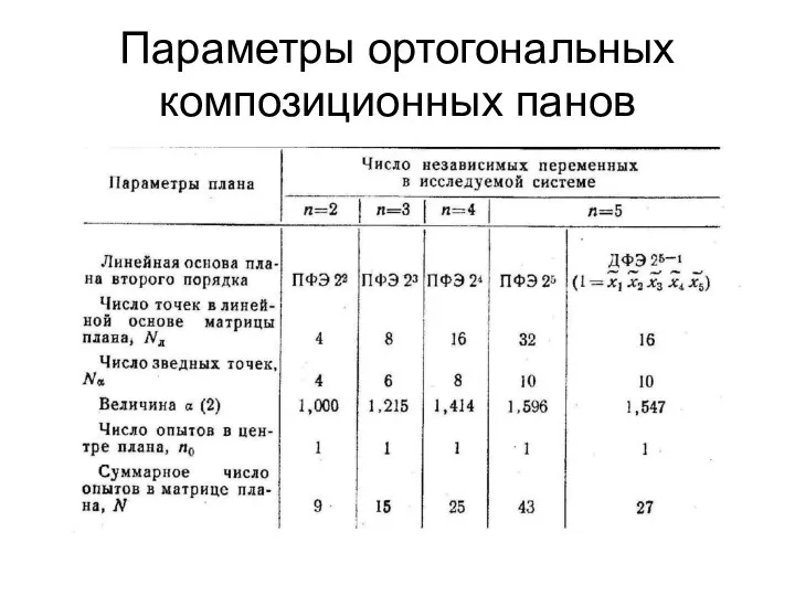 Параметры ортогональных композиционных панов