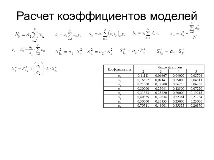 Расчет коэффициентов моделей