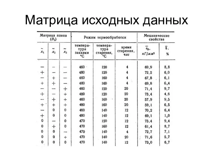 Матрица исходных данных