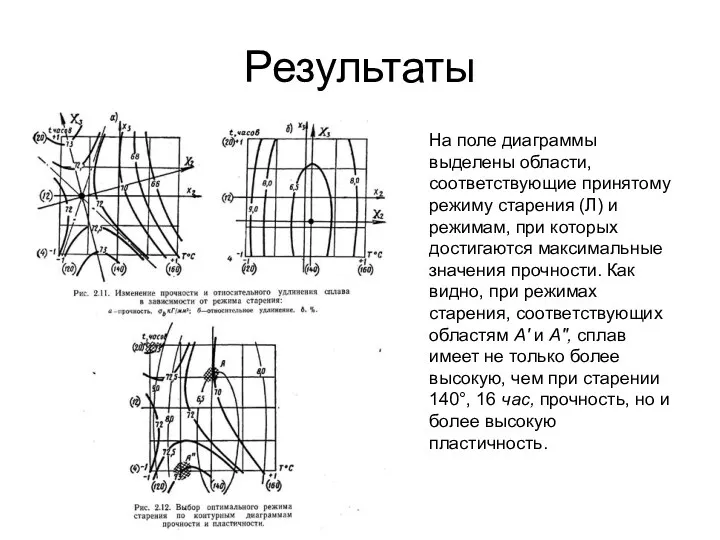 Результаты На поле диаграммы выделены области, соответствующие принятому режиму старения