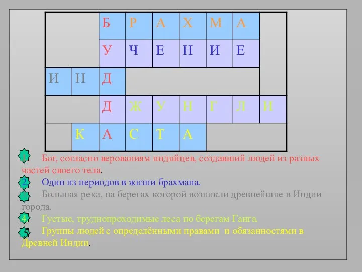 1. Бог, согласно верованиям индийцев, создавший людей из разных частей