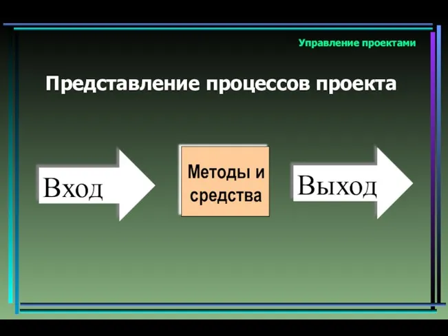 Управление проектами Представление процессов проекта Методы и средства Выход Вход