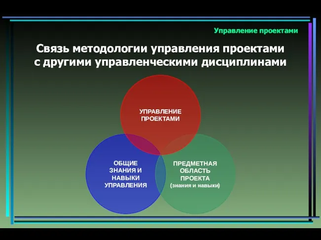 Управление проектами Связь методологии управления проектами с другими управленческими дисциплинами