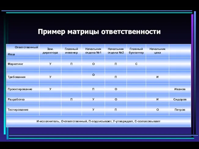 Пример матрицы ответственности