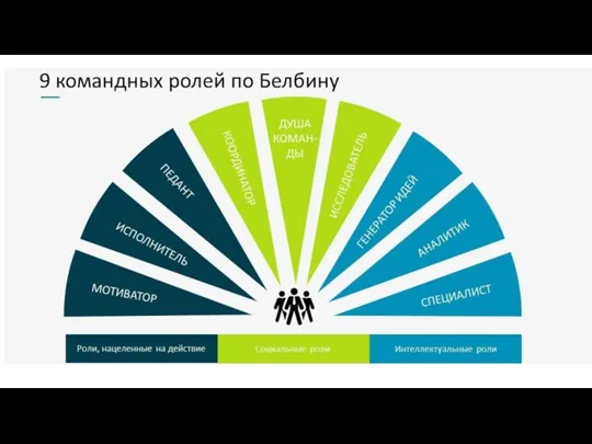 Ицхак Адизес развеивает миф Идеального руководителя нет! Не стоит его