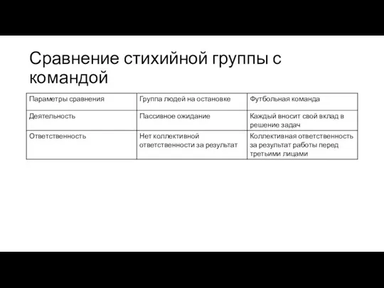 Сравнение стихийной группы с командой