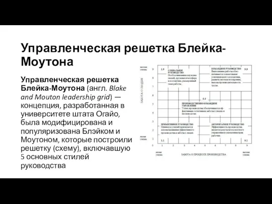 Управленческая решетка Блейка-Моутона Управленческая решетка Блейка-Моутона (англ. Blake and Mouton