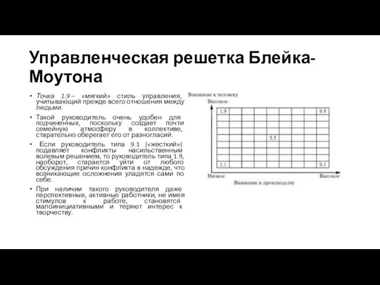 Управленческая решетка Блейка-Моутона Точка 1.9 – «мягкий» стиль управления, учитывающий