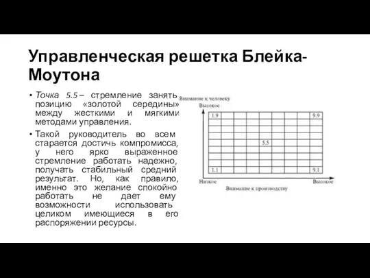 Управленческая решетка Блейка-Моутона Точка 5.5 – стремление занять позицию «золотой