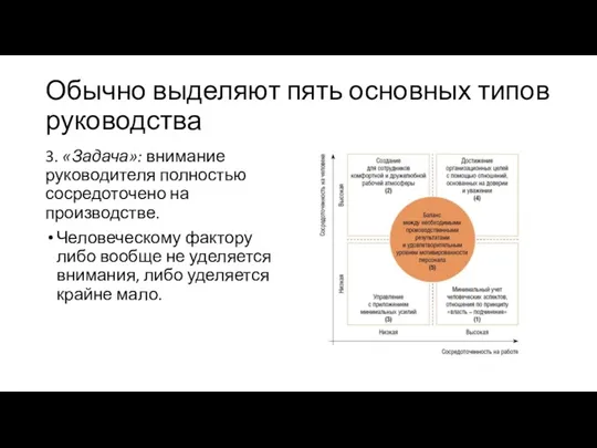 Обычно выделяют пять основных типов руководства 3. «Задача»: внимание руководителя