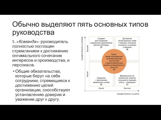 Обычно выделяют пять основных типов руководства 5. «Команда»: руководитель полностью